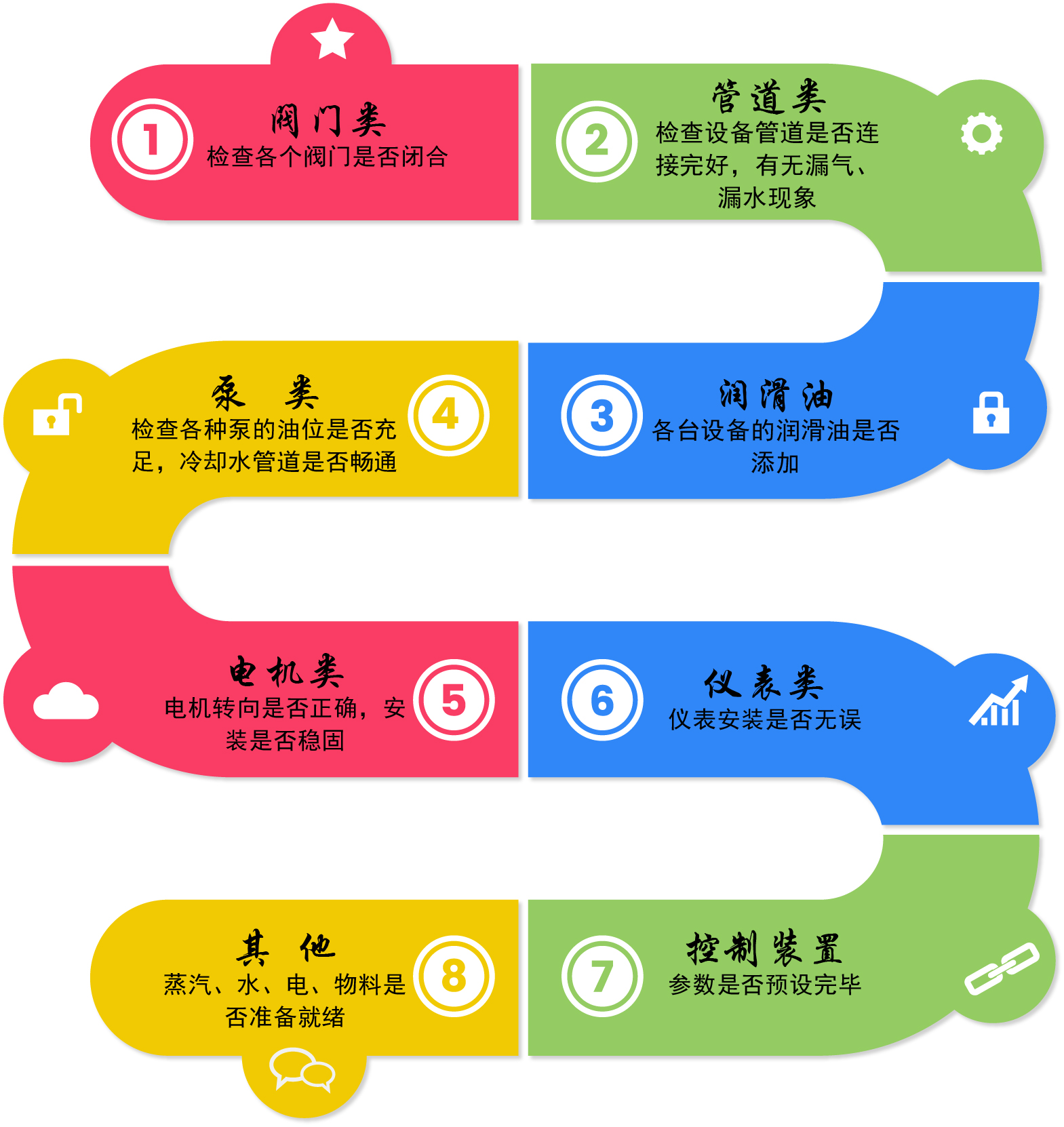 蒸發器開機準(zhǔn)備流程