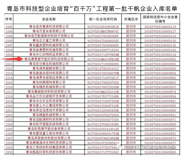 青島市科技型企業培育(yù)“百千萬”工程第(dì)一批千(qiān)帆企業入庫名單 青島(dǎo)市(shì)科技型企業培育“百(bǎi)千萬”工程第一批千帆企業入庫名單