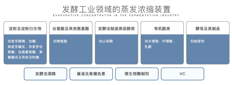 提取濃縮設備 提取濃縮設備