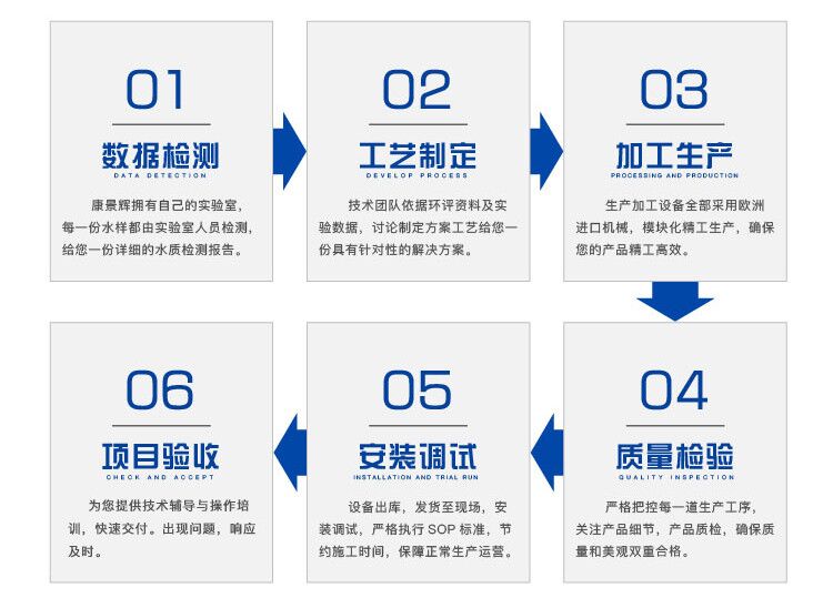 康(kāng)景輝服務流程 康(kāng)景輝(huī)服務流程
