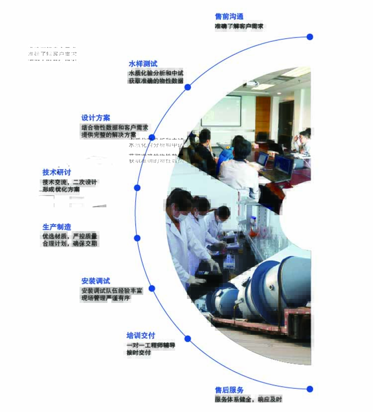 小蝌蚪影院蒸(zhēng)發器服務體係 小蝌蚪影院蒸發器服務體係