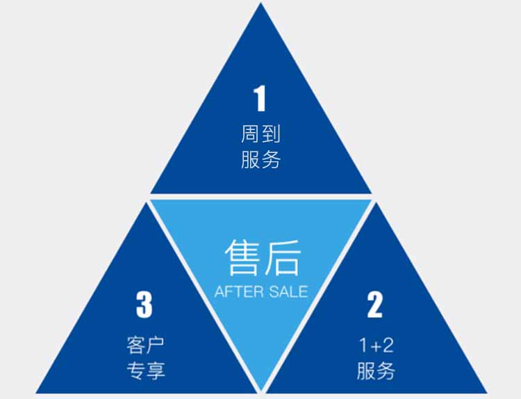 康(kāng)景輝售後(hòu)服務流程