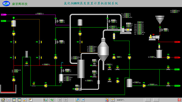 MVR蒸發器自控操作(zuò)係統 MVR蒸發器自控操作係統