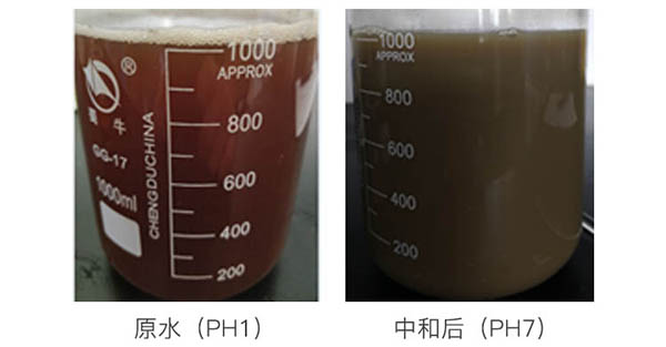 硫(liú)酸鈉廢水水(shuǐ)質實驗對比圖 硫酸鈉廢水水質實驗對比圖