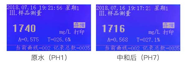 (COD/氨氮測定儀測定處理(lǐ)前後COD含量對比) COD/氨(ān)氮測定儀測定處理前後COD含(hán)量對比