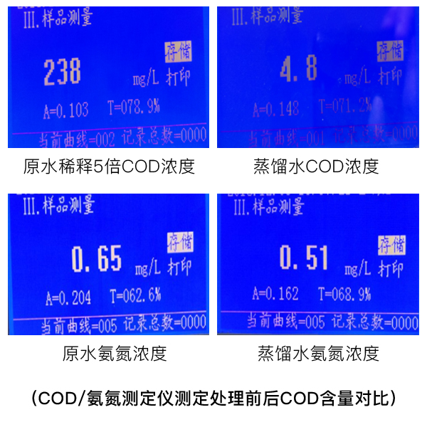 COD含量對比 COD含量對比