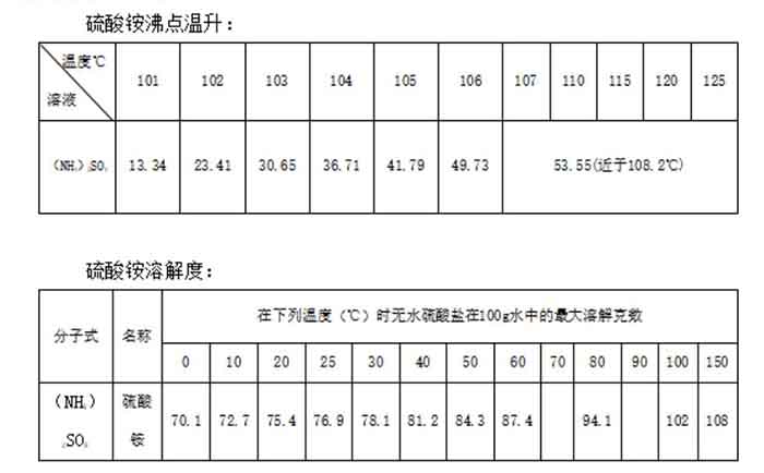 硫酸(suān)銨沸點升 硫酸銨沸點升